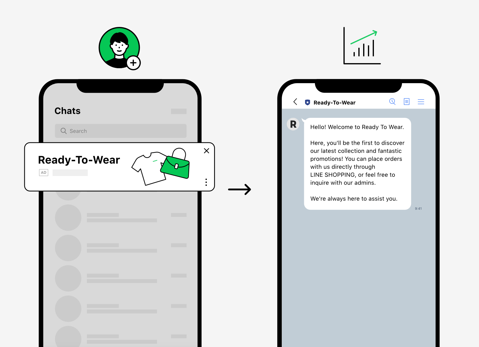 Solution 2 Increasing Revenue with More Friends