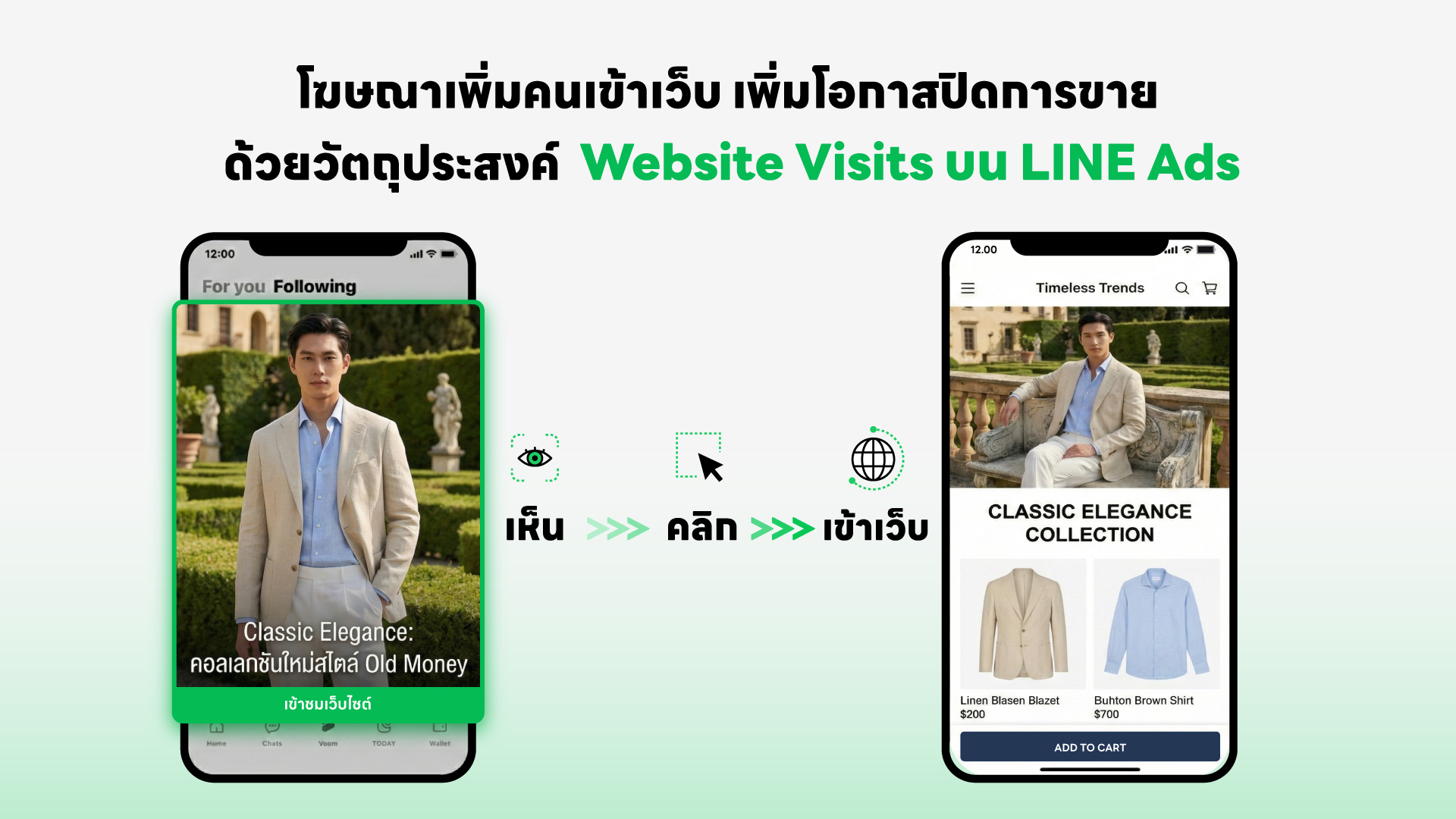 Line Ads : Traffic Objective