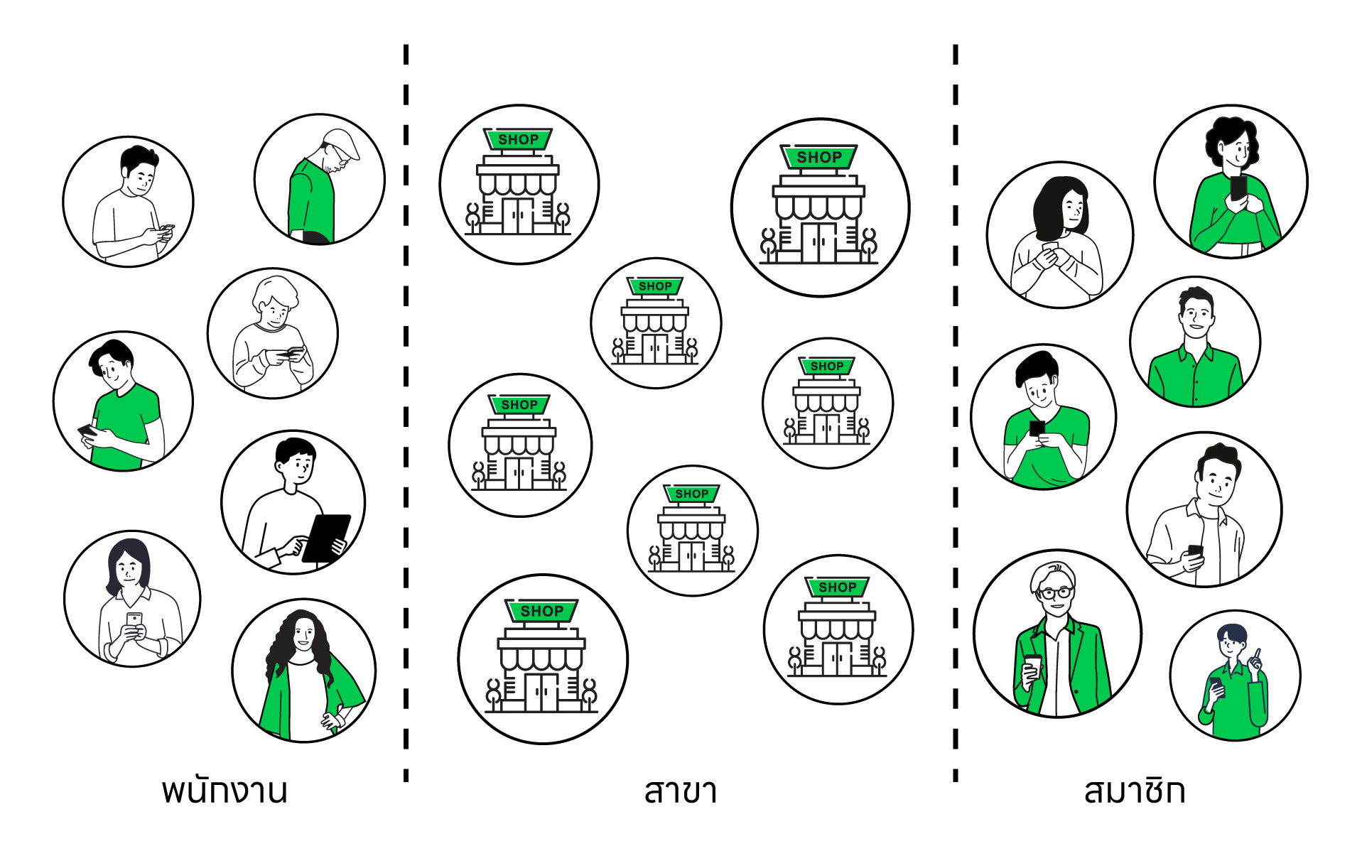 ระบบ CRM เชื่อมต่อความสัมพันธ์กับลูกค้า
