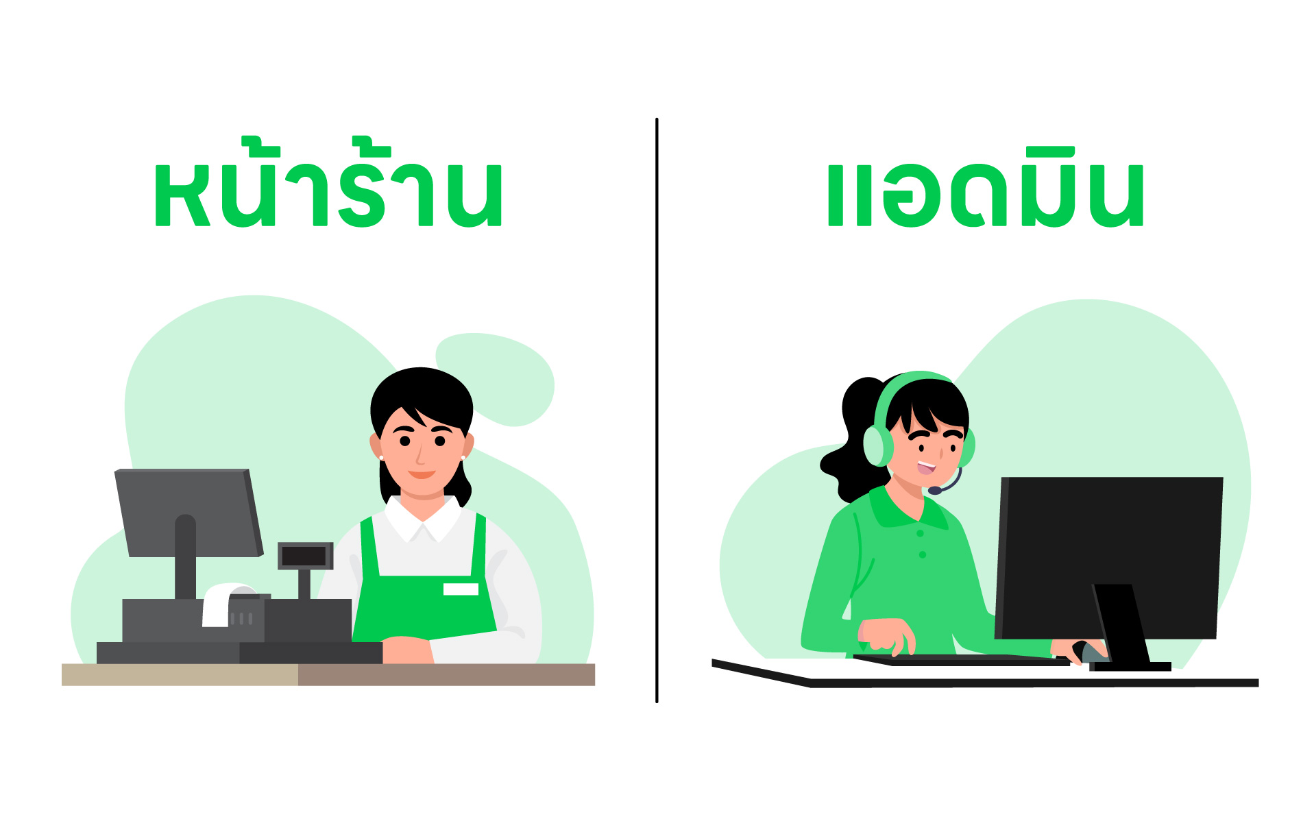 <div style="color:#06c755;">ควบคุมการเข้าถึงข้อมูลหลังบ้าน ของทีมงานได้เป็นสัดเป็นส่วน</div>
